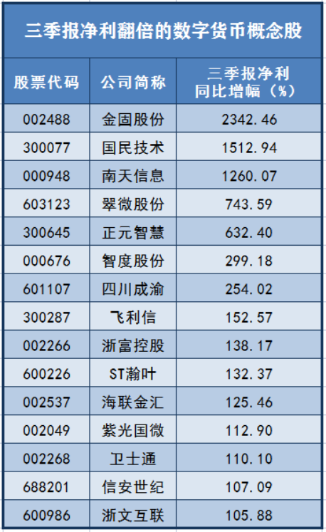 冬奥加持、央行力挺！数字货币“破冰”来袭，龙头翠微股份拿下15个涨停