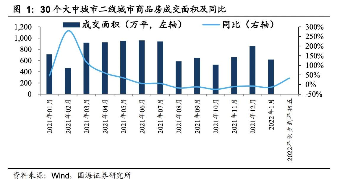 二线城市房地产市场韧性有多强？