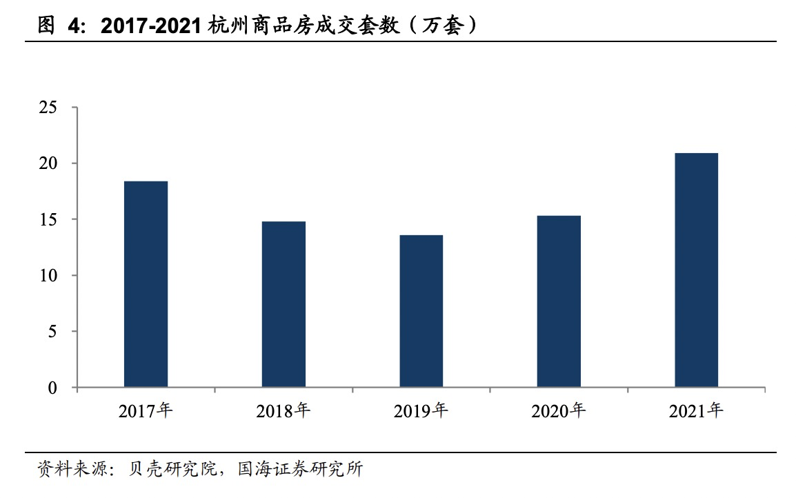 二线城市房地产市场韧性有多强？