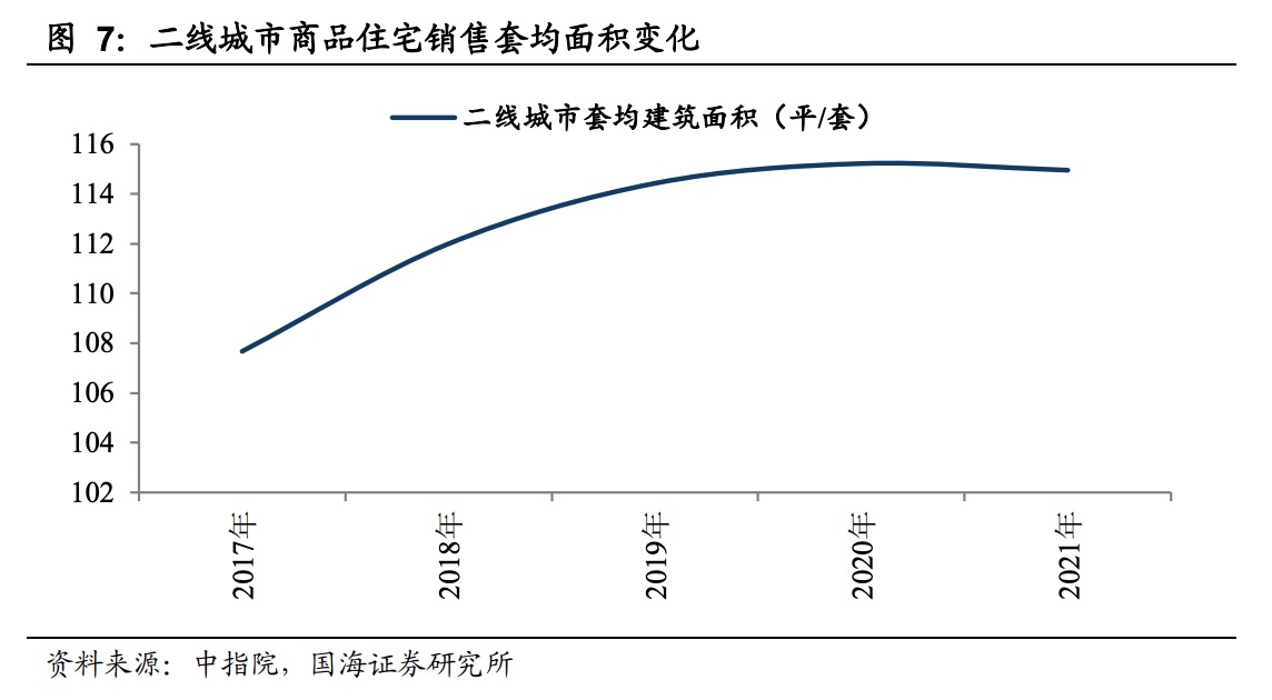 二线城市房地产市场韧性有多强？