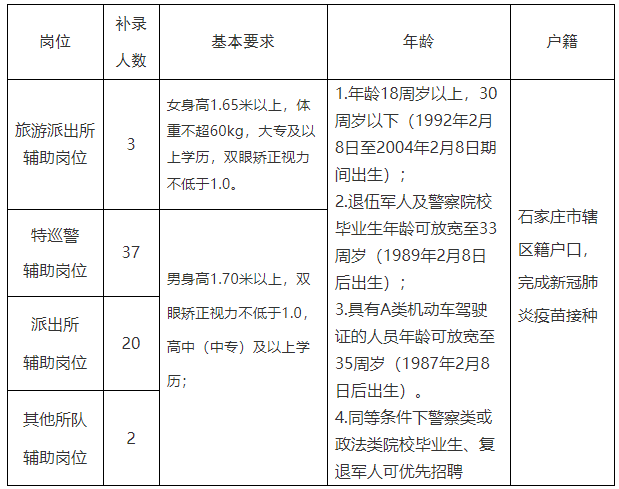 唐山国企正式工招聘（抓紧报名）