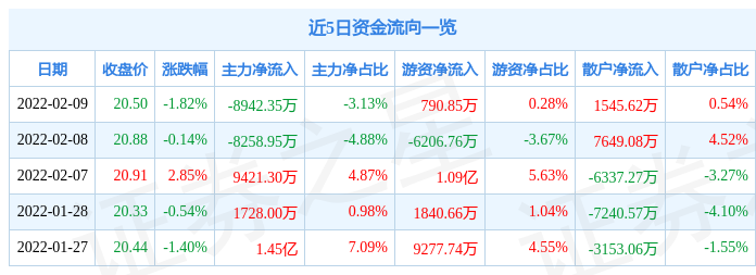 「亿元万元」万科a股票最新分析（主力资金净卖出8942.35万元）