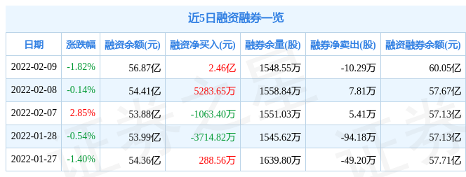 万科A2月9日主力资金净卖出8942.35万元