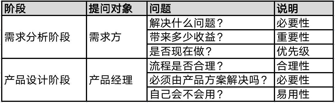 成为“会思考”的产品经理