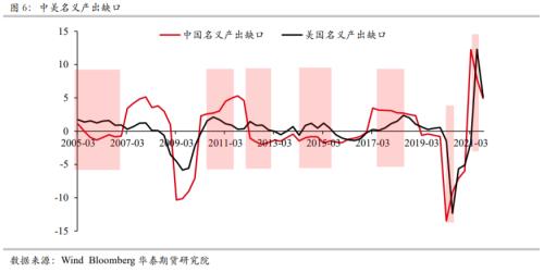 国债期货：中美利率的相关性