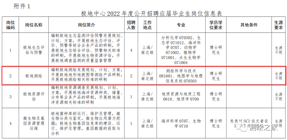 毕业生招聘网站（极地测绘）