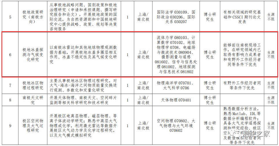 毕业生招聘网站（极地测绘）