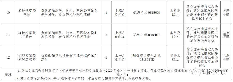 毕业生招聘网站（极地测绘）