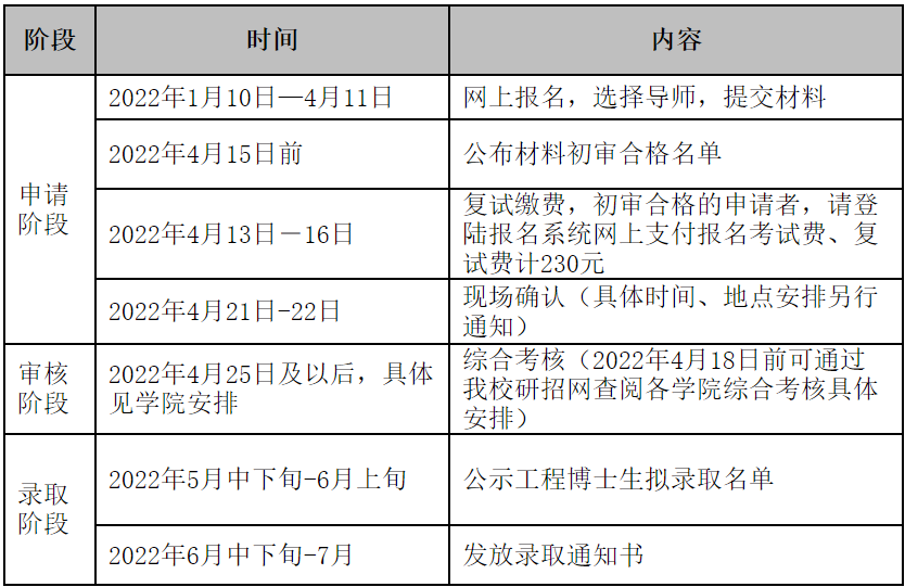 来天大读博！天津大学2022年工程博士招生简章