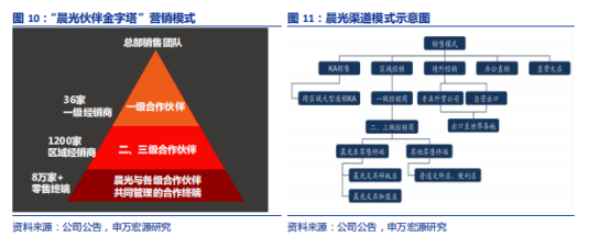 文具大家庭（文具的故事）