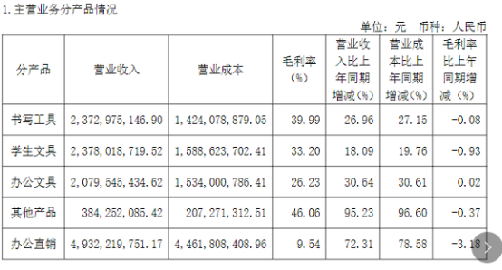 文具大家庭（文具的故事）