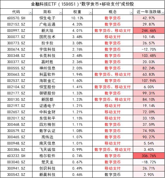 数字货币又嗨了，先进数通20cm涨停封板！长江证券：数币产业链投资机会凸显