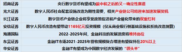 数字货币又嗨了，先进数通20cm涨停封板！长江证券：数币产业链投资机会凸显