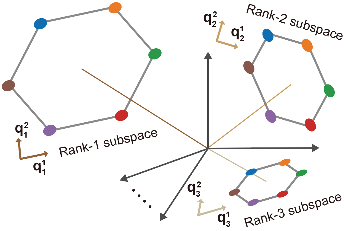 �ҹ���ѧ���״ν�ʾ��ʱ�ա�������⨺�����б����ļ��νṹ