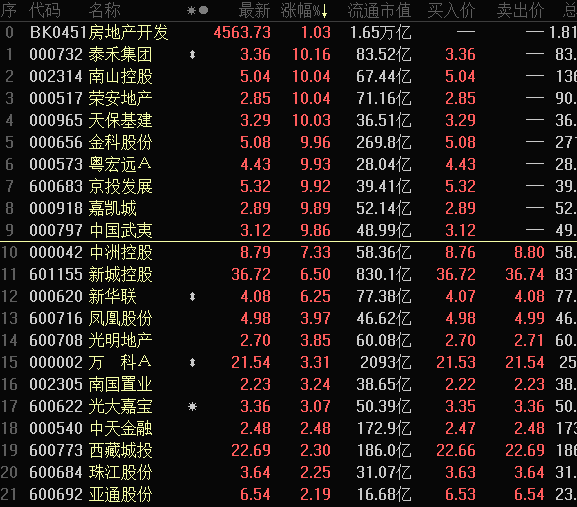 节后液化天然气价格大涨40%，板块个股迎开门红