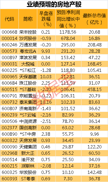 节后液化天然气价格大涨40%，板块个股迎开门红