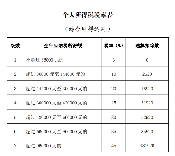 年度所得税汇算清缴,年度所得税汇算清缴时间期限