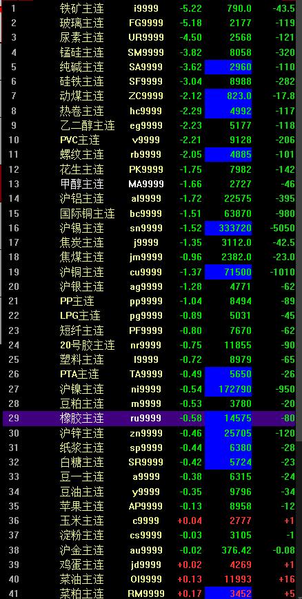 国内商品期货夜盘开盘 铁矿石跌超5%