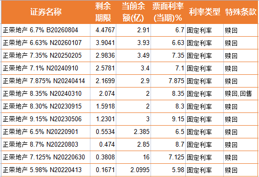 千亿级开发商股价闪崩80%，有投资者被打爆仓强平，原因竟是这笔外债