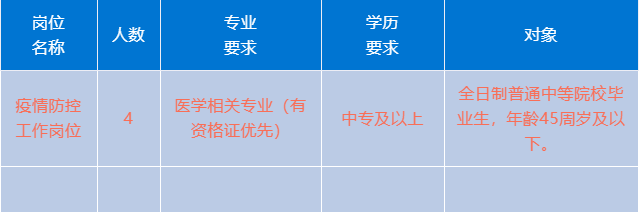 小儿推拿师招聘（增城招聘事业编制教师）