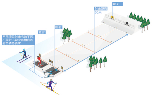 女运动员需要滑行多少公里(冬季两项，动静转换决胜负)