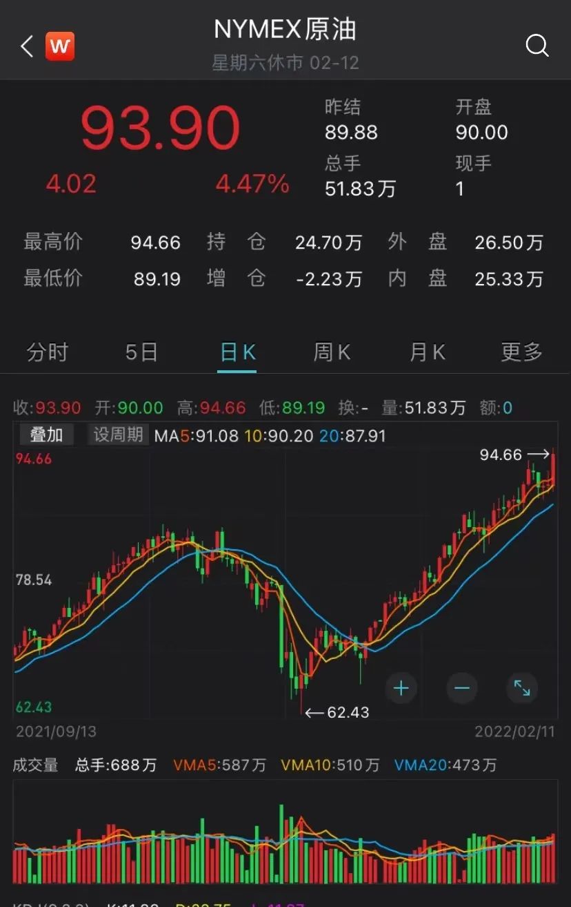 “48小时内撤离乌克兰”，一则消息引爆全球市场，美股跳水，原油创7年新高