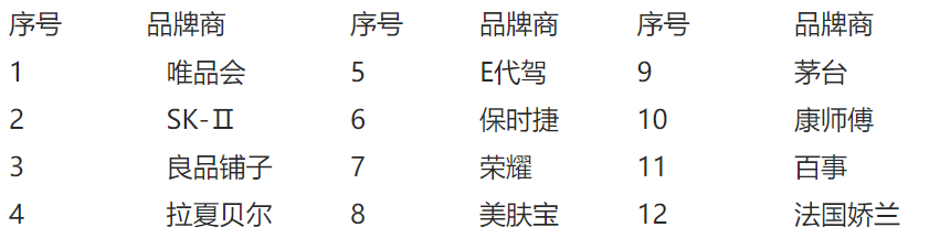 营销案例：如何打造优质IP？如何通过优质ip打造产生丰盈利润？ 营销案例 第3张