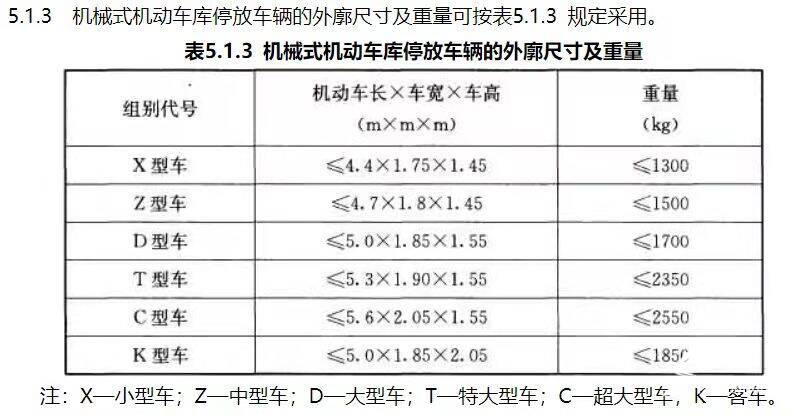 停车位尺寸标准是多少停车位尺寸划线标准