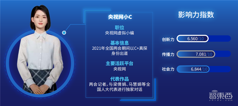 柳夜熙、洛天依、梅涩甜最火！传媒大学虚拟数字人影响力报告 | 智东西内参