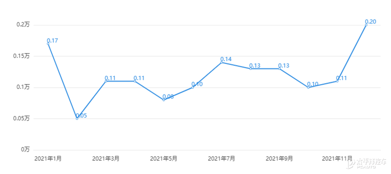 林肯拿什么对抗BBA？林肯飞行家2021年销量分析