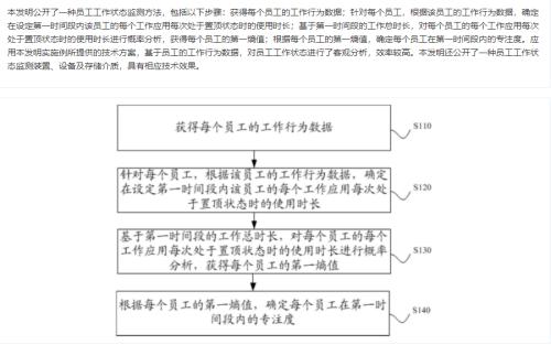 看不懂但大受震撼！不仅离职倾向，这家公司系统还能监控打工人的专注度……