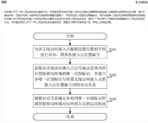 看不懂但大受震撼！不仅离职倾向，这家公司系统还能监控打工人的专注度……