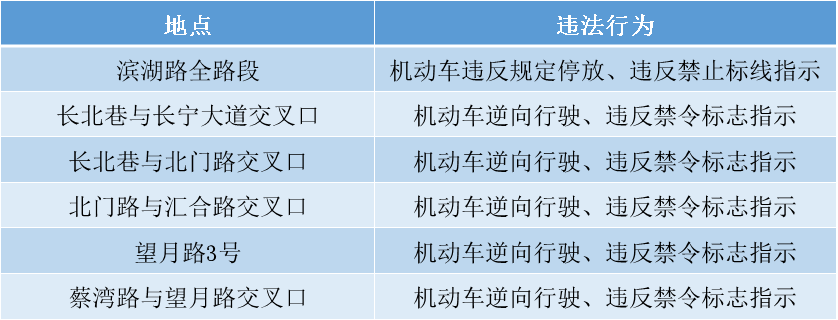 荆门交通违章,荆门交通违章罚款在哪里交
