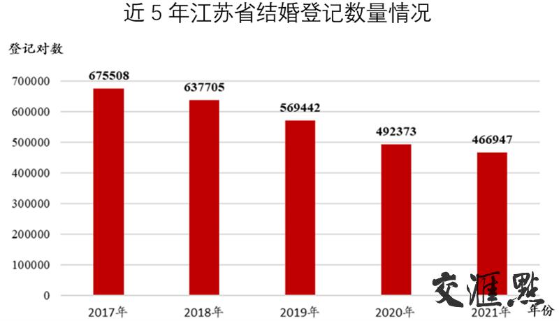 结婚登记年龄,结婚登记年龄要求多大