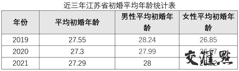 结婚登记年龄,结婚登记年龄要求多大