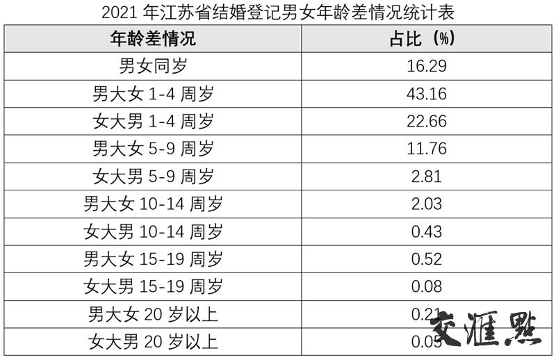 结婚登记年龄,结婚登记年龄要求多大