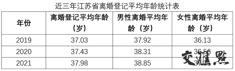 结婚登记年龄,结婚登记年龄要求多大