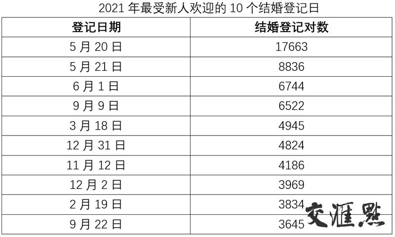 结婚登记年龄,结婚登记年龄要求多大