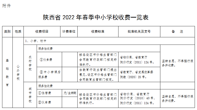 陕西8所高校上榜第二轮双一流名单；中小学收费最新通告