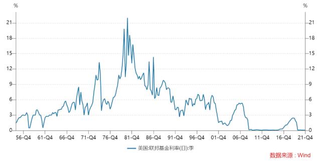 张启迪：美联储会否激进加息？将如何冲击国内金融市场？