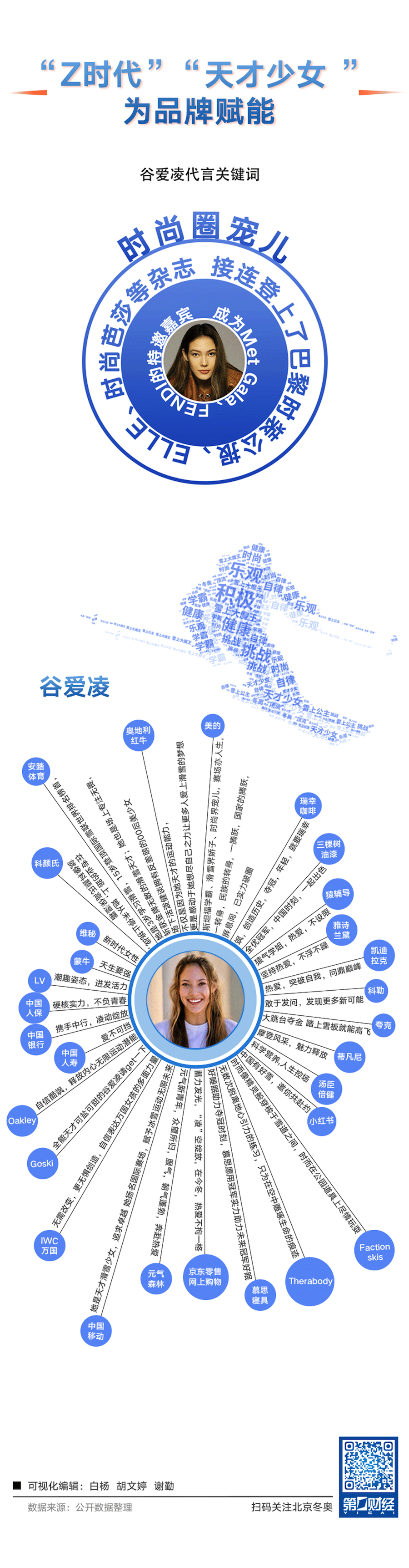 我国京东奥运会参与品牌有哪些(苏翊鸣夺金、谷爱凌摘银，五张图揭秘众奥运明星的商业版图)