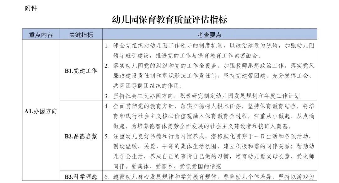 教育部：不提前教小学课程，不得体罚幼儿(图1)