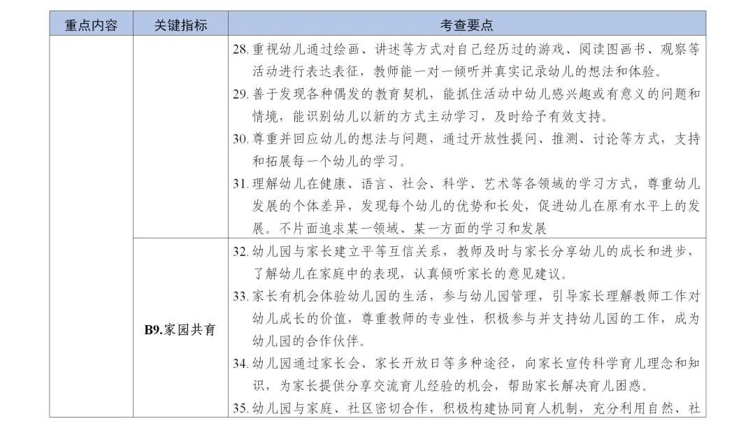 教育部：不提前教小学课程，不得体罚幼儿(图5)