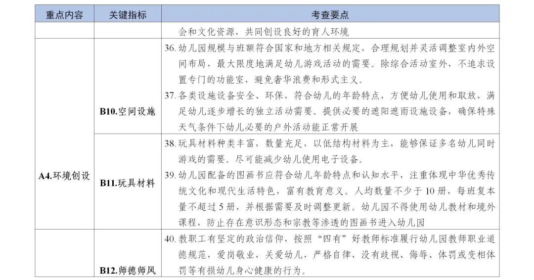 教育部：不提前教小学课程，不得体罚幼儿(图6)