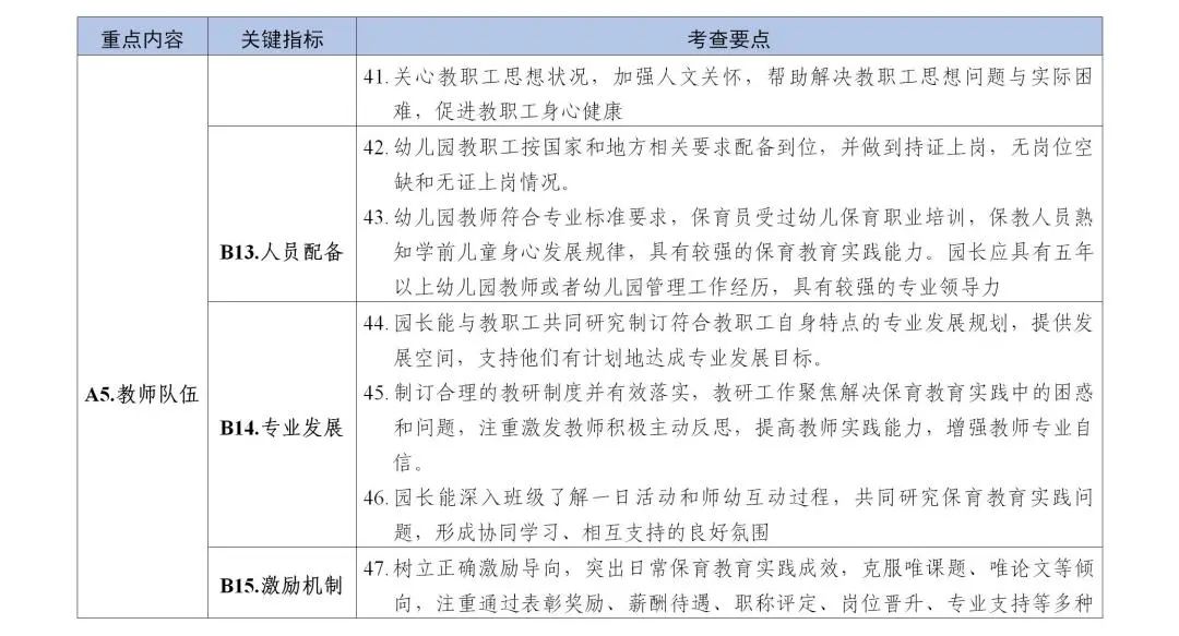 教育部：不提前教小学课程，不得体罚幼儿(图7)