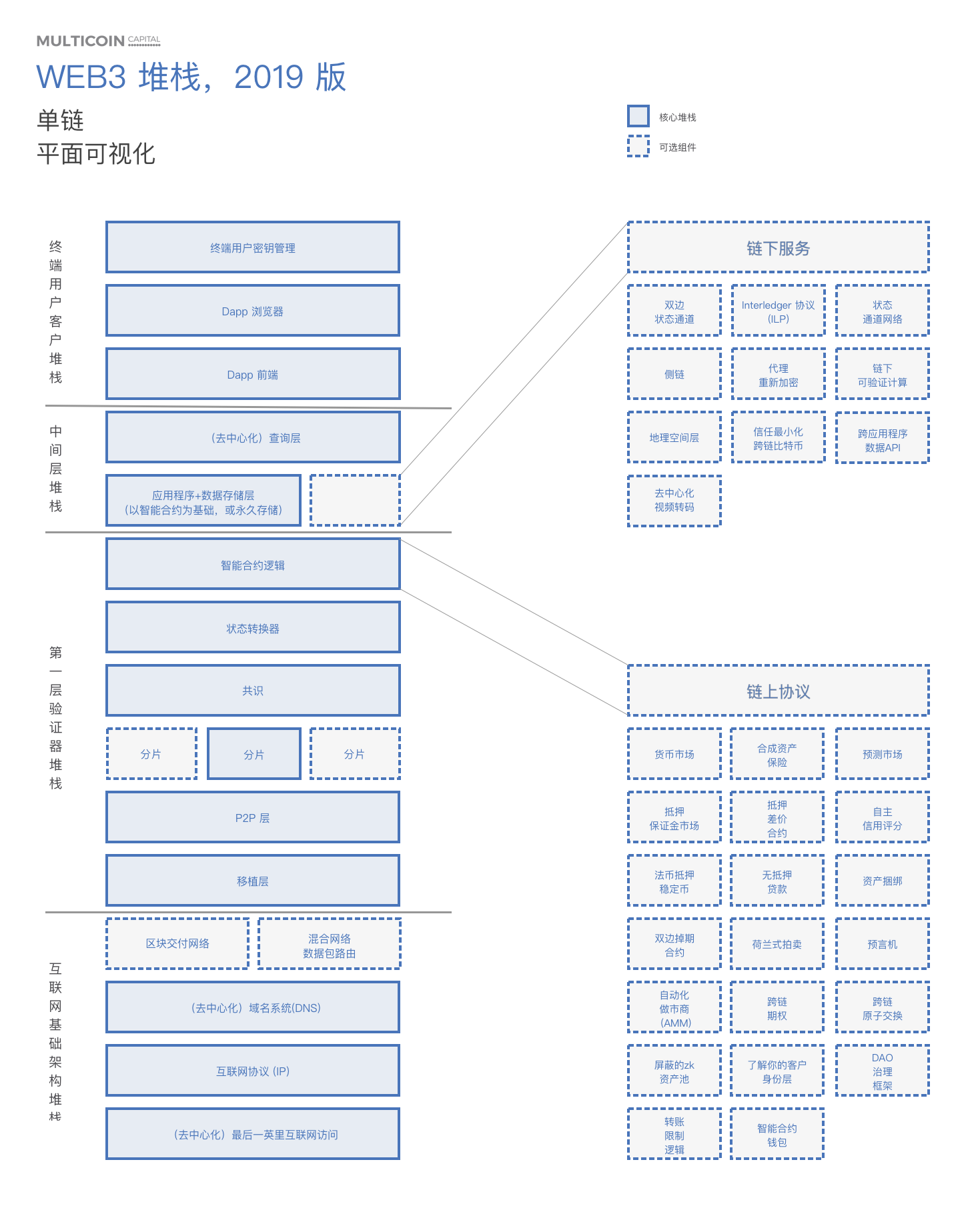 我们期待的「Web3」新世界会是什么模样？