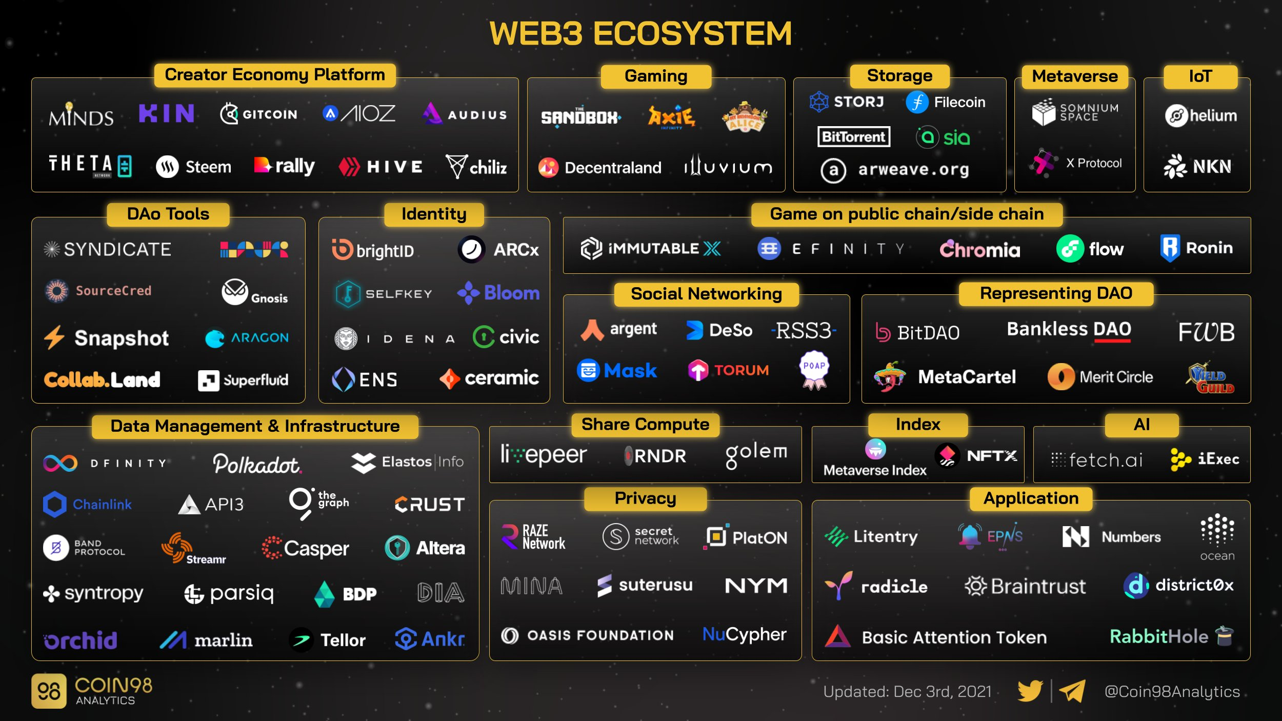 我们期待的「Web3」新世界会是什么模样？