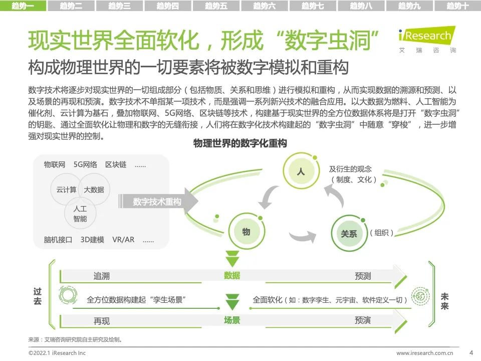 研究报告 | 2022年科技与IT十大趋势