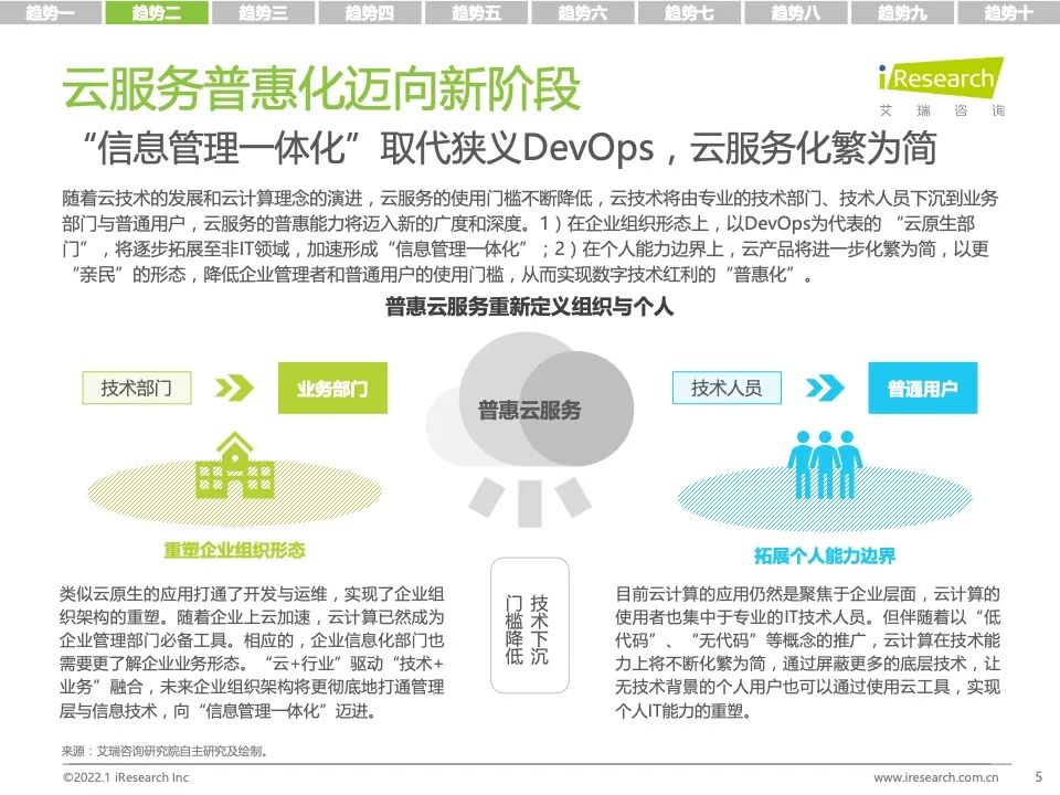研究报告 | 2022年科技与IT十大趋势