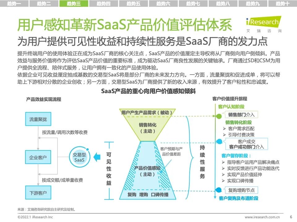 研究报告 | 2022年科技与IT十大趋势